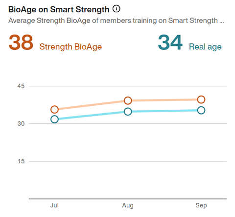 BioAge_on_Smart_Strength.png