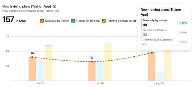 Highlights_on_graph.png