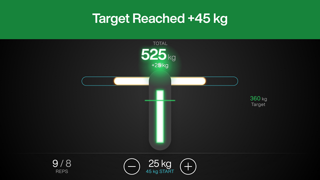 adaptive-training-target-exceeded.png