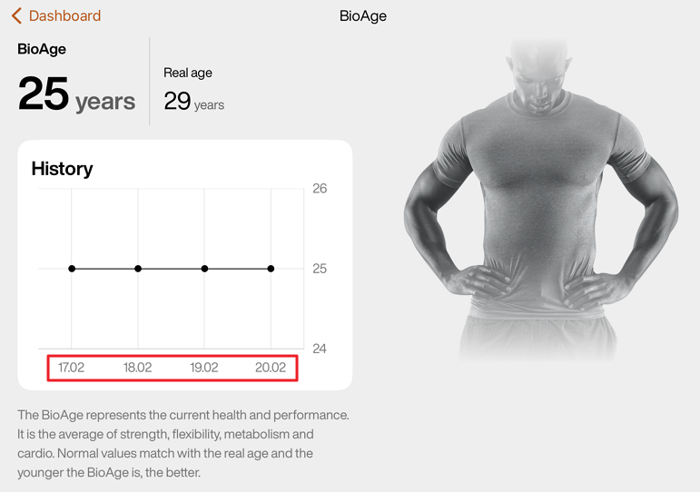strength_bioage.png