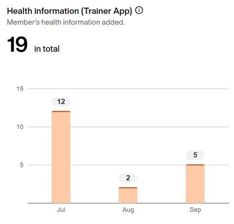 Health_information__Trainer_App_.png
