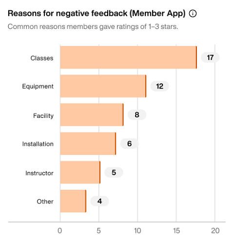 Negative_feedback_reason.png