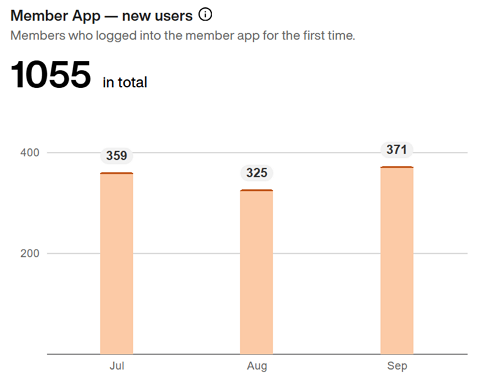 Member_App_users__new_.png