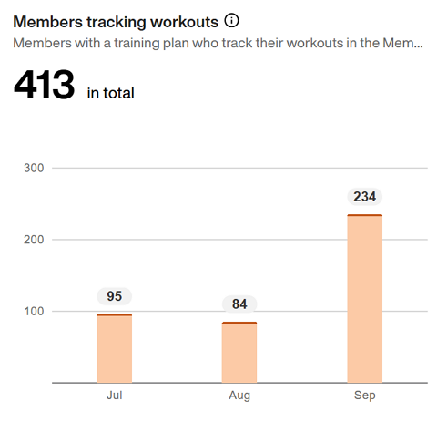 Members_tracking_workouts.png