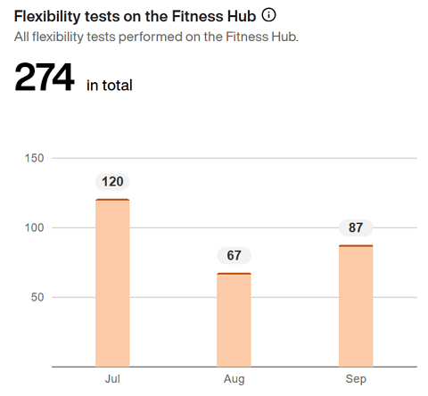 Flexibility_test_on_the_Fitness_Hub.png