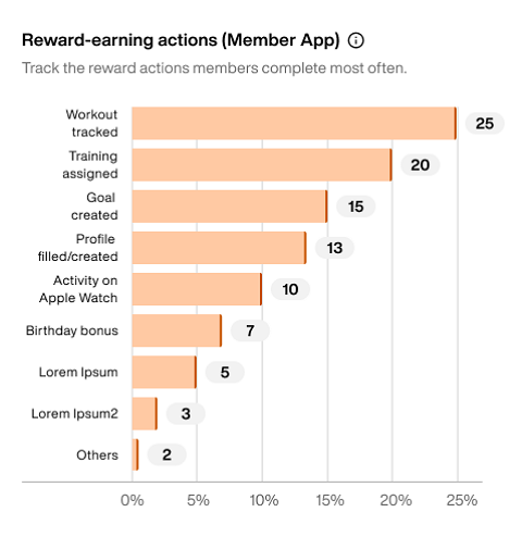 Reward-earning actions (Member App).png