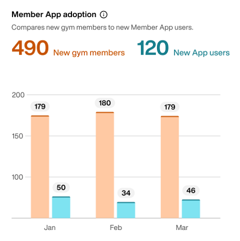 Member_App_adoption.png