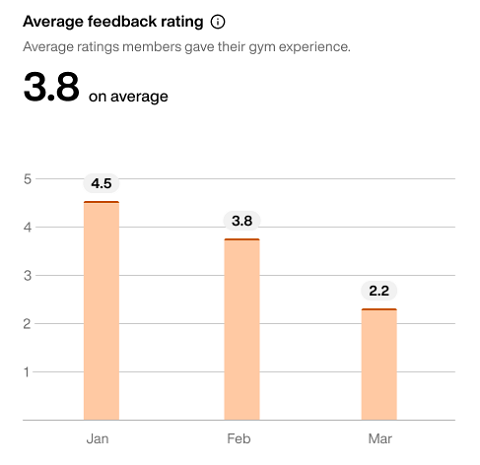 Feedback_rating__BMA_.png