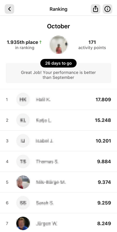 Activity_ranking.png