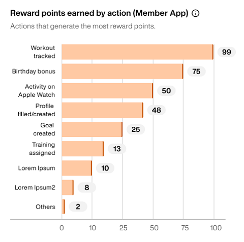 Reward_points_earned_by_action.png