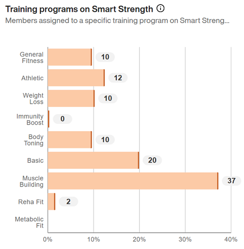 Training_programs_on_Smart_Strength.png