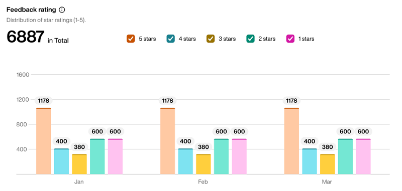 Feedback_rating_distribution__BMA_.png