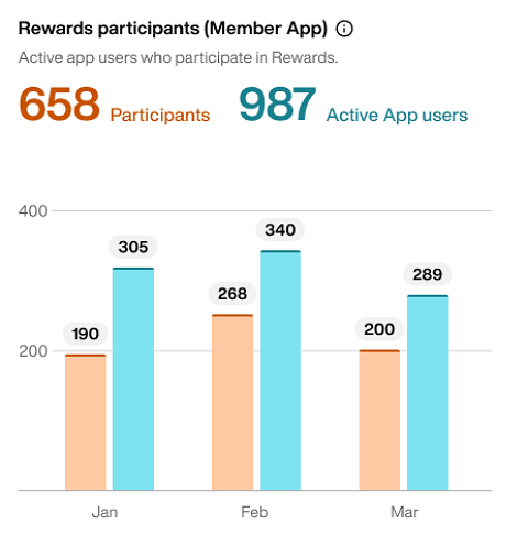 Rewards_participants__Member_App_.png