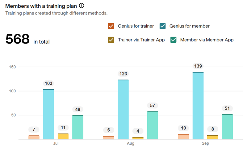 Members_with_a_training_plan.png