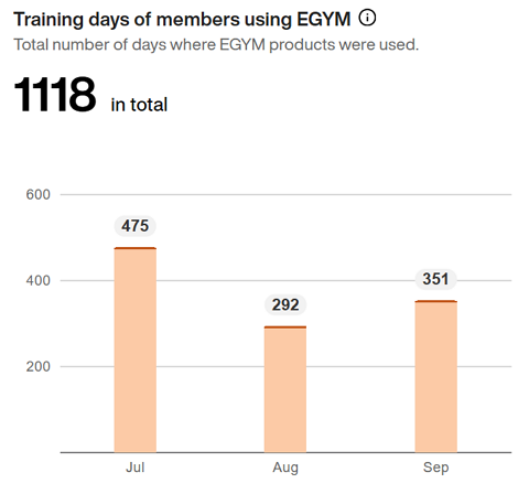 Training_days_of_members_using_EGYM.png