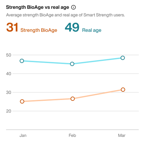 Strength_age_vs_real_age.png
