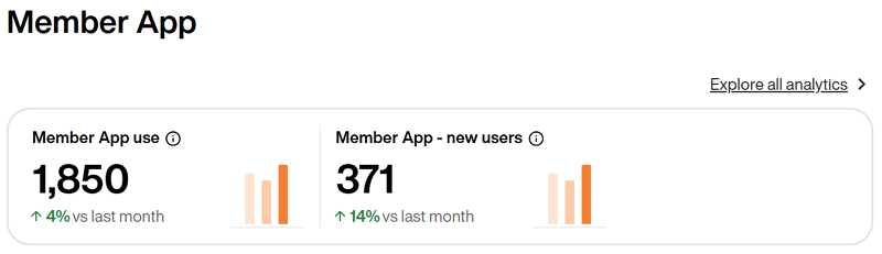 Member_App_analytics.png